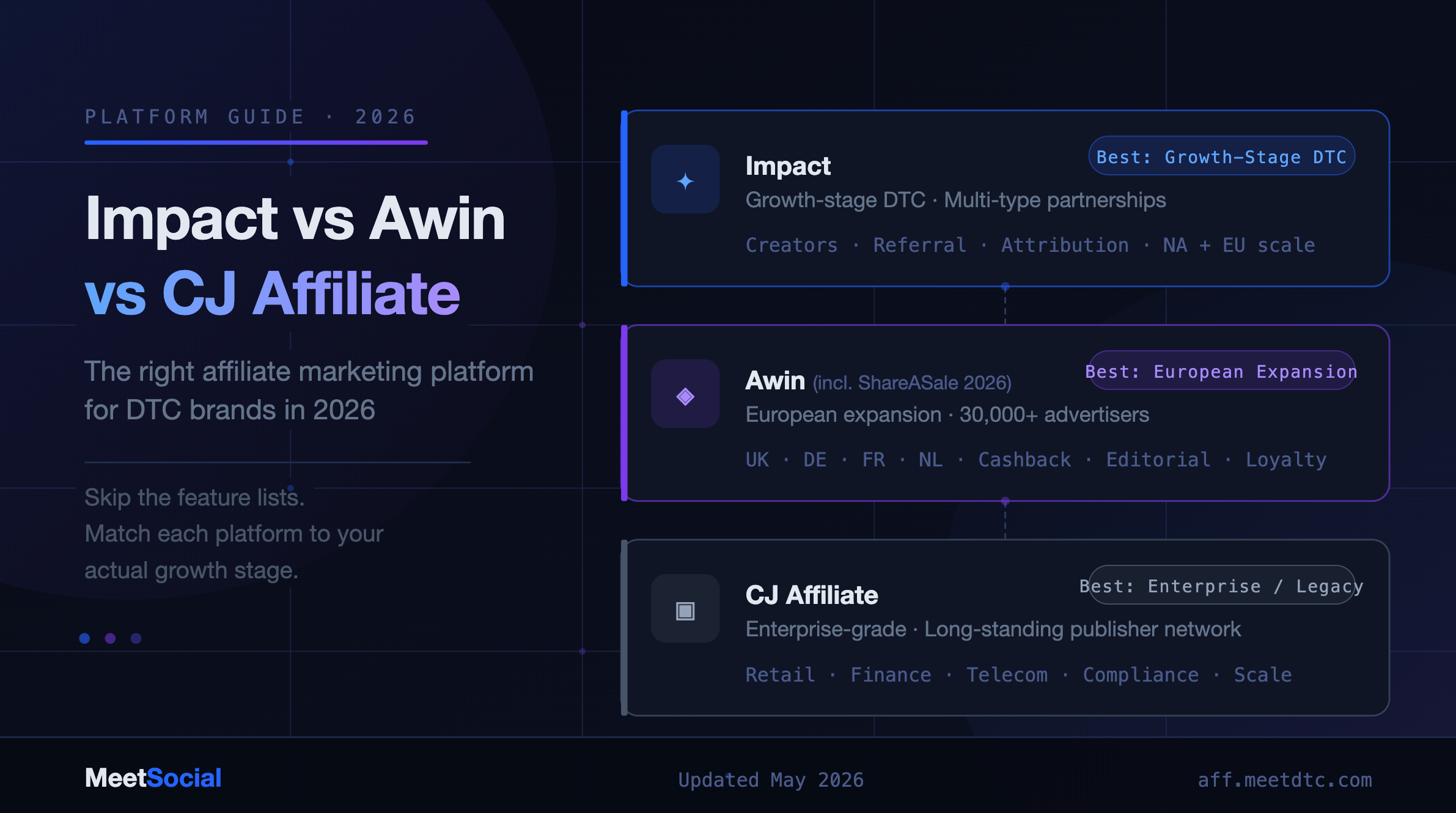 Impact vs Awin vs CJ: The Right Affiliate Platform for DTC Brands in 2026