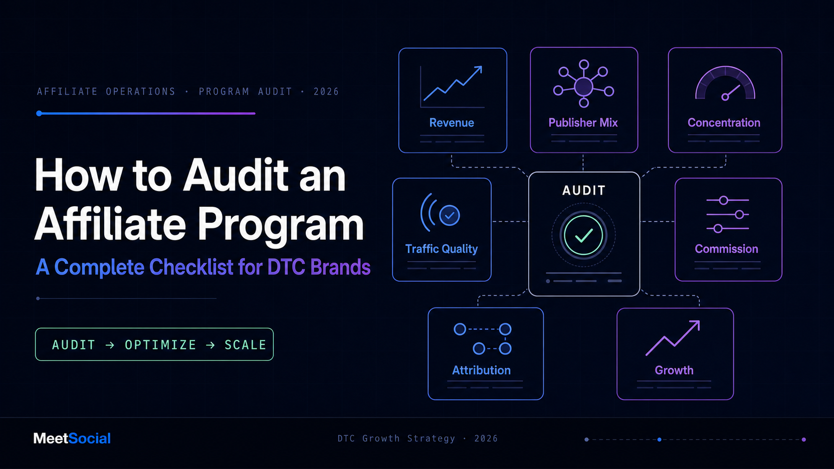 How to Audit an Affiliate Program: A Complete Checklist for DTC Brands