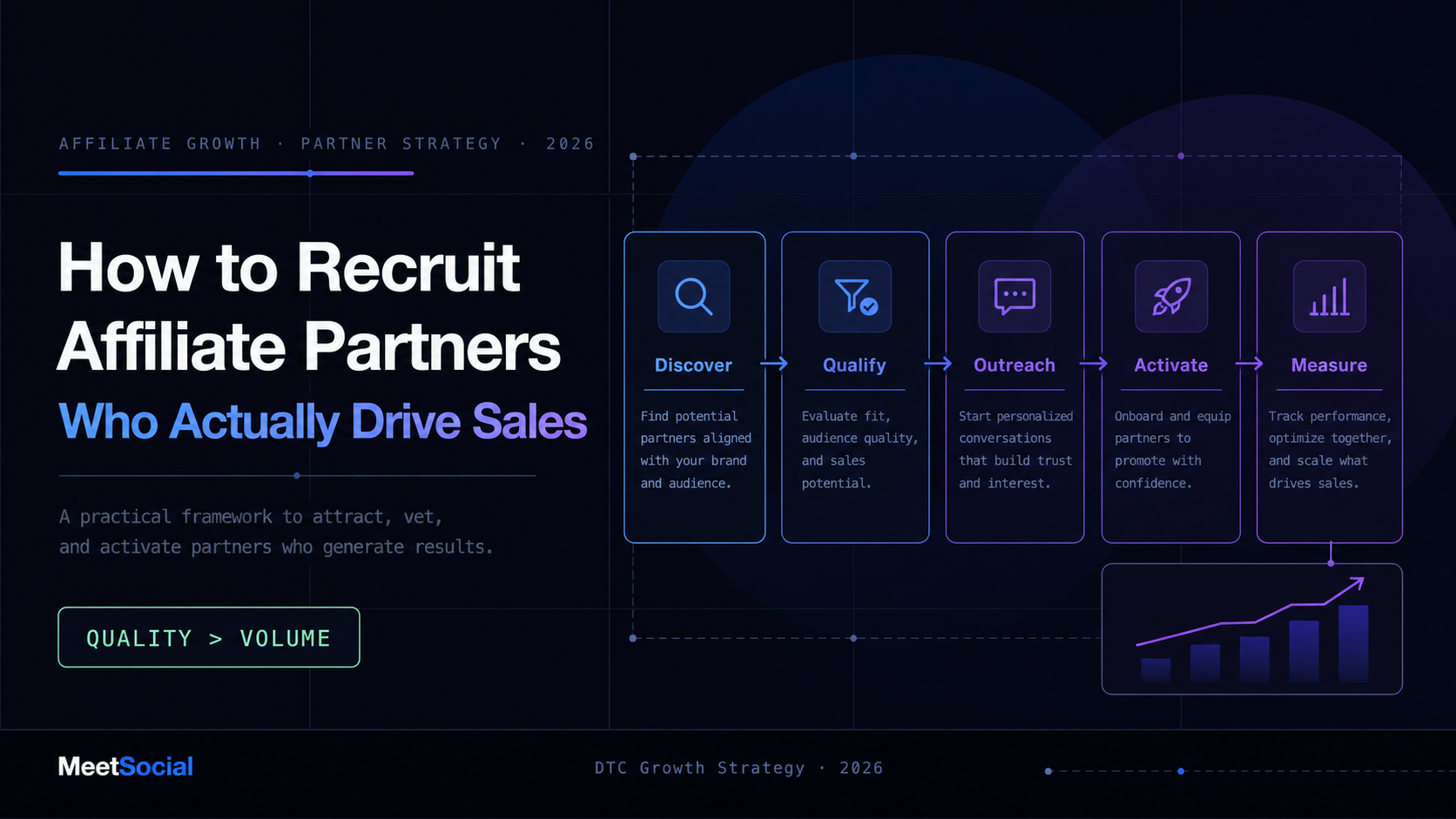 How to Recruit Affiliate Partners Who Actually Drive Sales